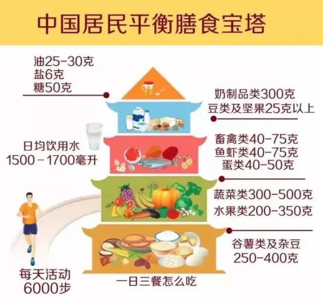 一天一個蛋，健康中國人！中國現(xiàn)代化就是農(nóng)牧業(yè)現(xiàn)代化！